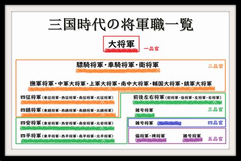 三國將軍階級|三国時代の将軍職（一品官から五品官）＆歴任者について 